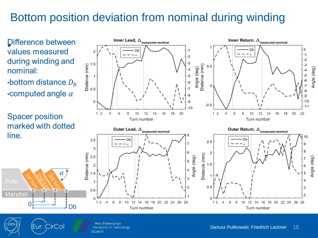 Harmonization of Curing and Reaction Heat - slide 15 of 18