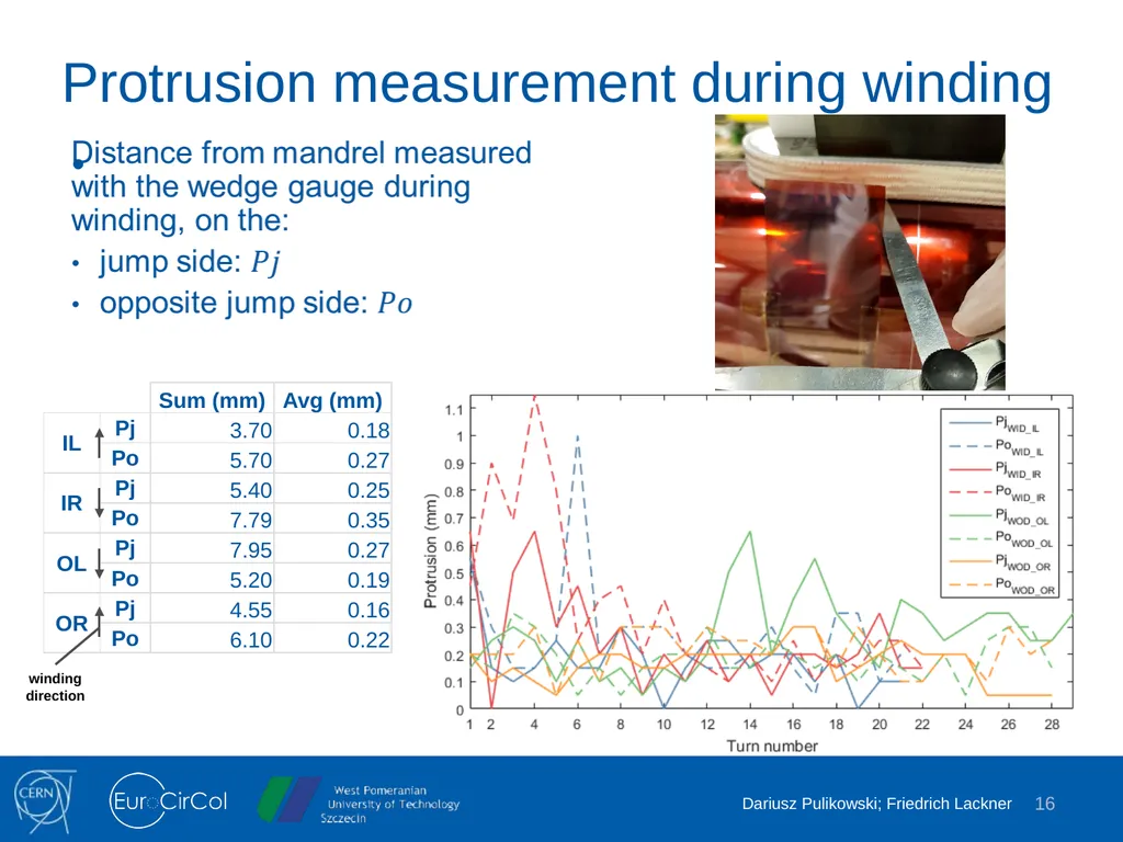 Harmonization of Curing and Reaction Heat - slide 16 of 18