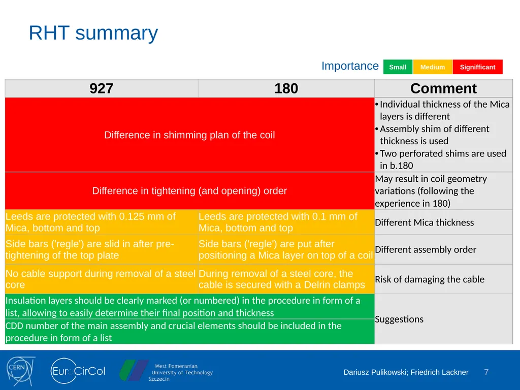 Harmonization of Curing and Reaction Heat - slide 7 of 18