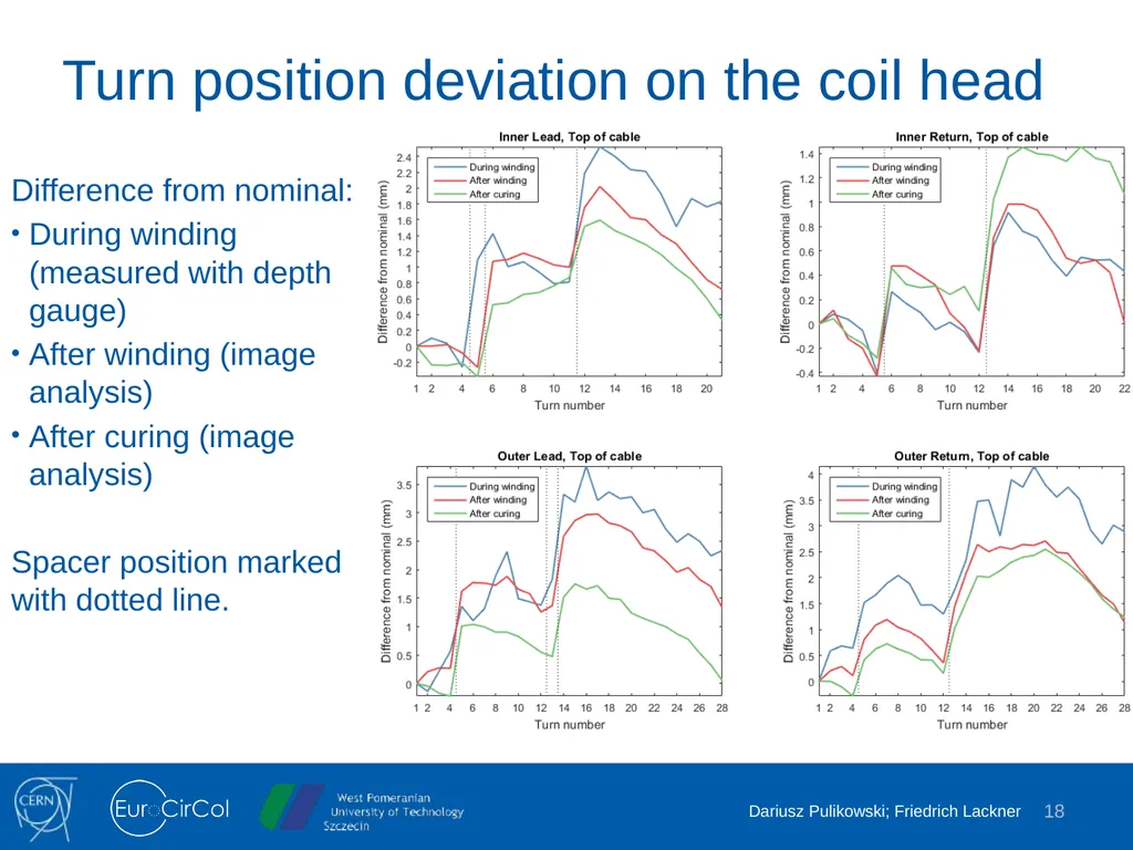 Harmonization of Curing and Reaction Heat - slide 18 of 18