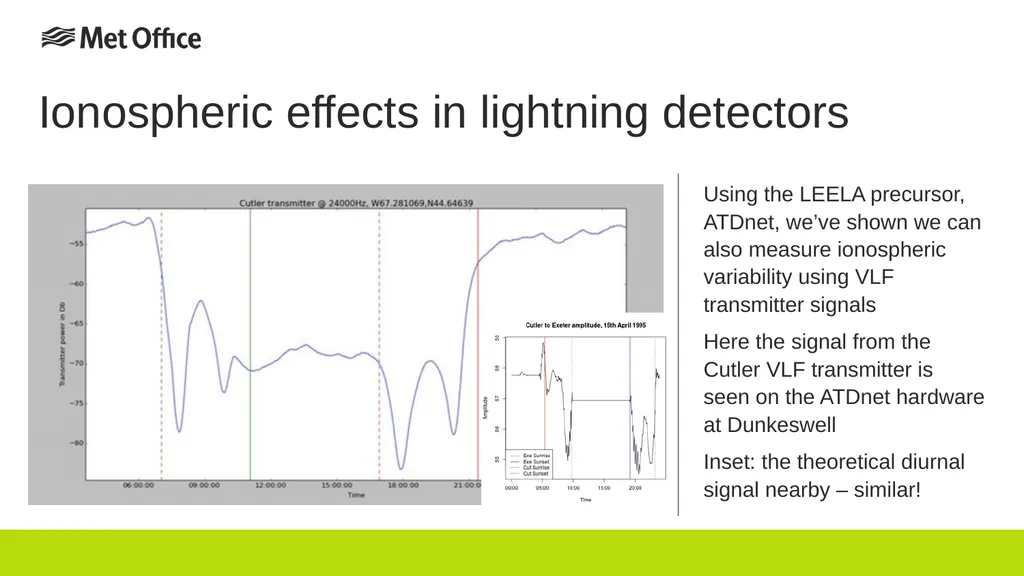 Sudden ionospheric disturbance monitoring using a - slide 6 of 15