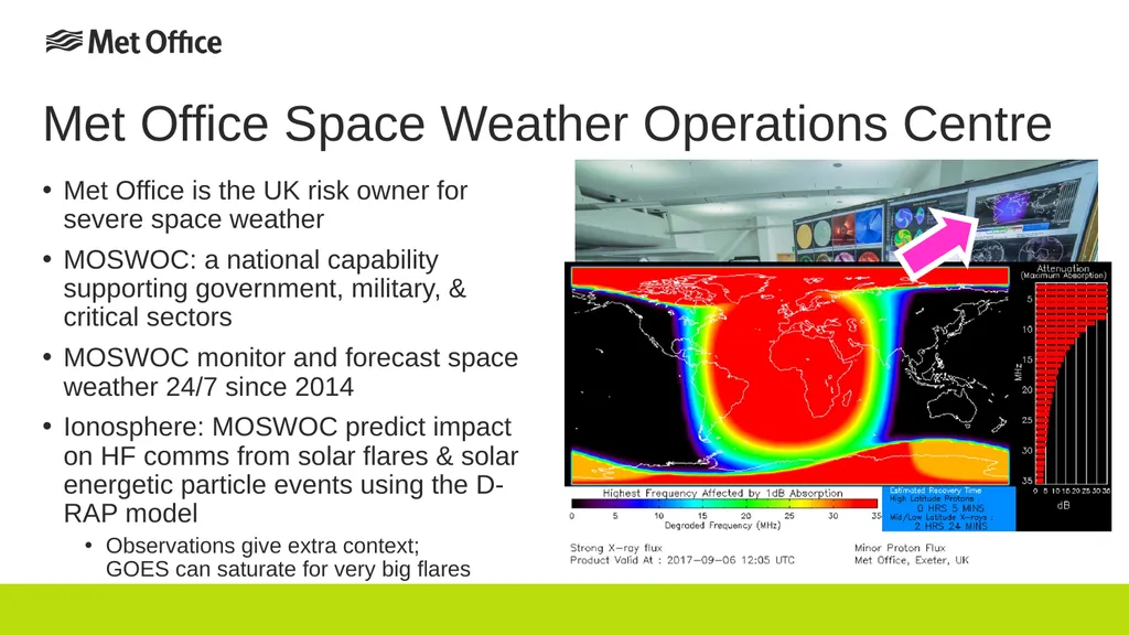 Sudden ionospheric disturbance monitoring using a - slide 2 of 15