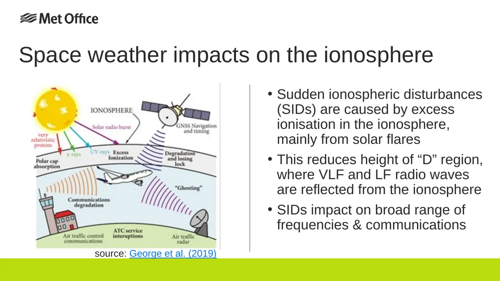 Sudden ionospheric disturbance monitoring using a - slide 3 of 15