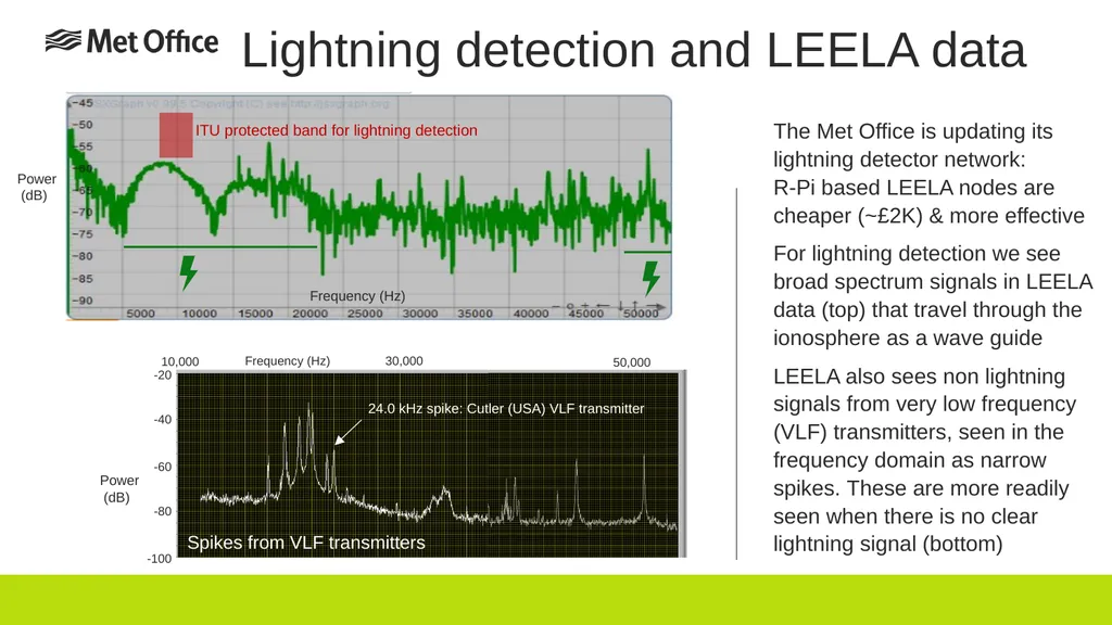 Sudden ionospheric disturbance monitoring using a - slide 5 of 15