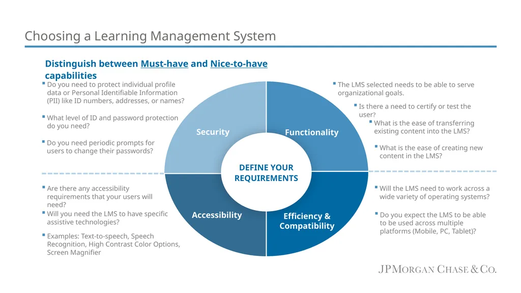 Learning Management Systems Navigating the What, - slide 9 of 13