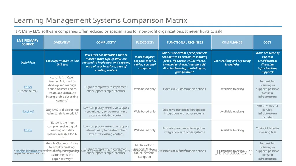 Learning Management Systems Navigating the What, - slide 10 of 13