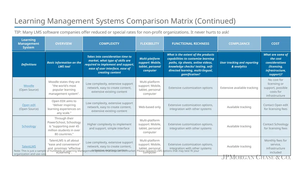 Learning Management Systems Navigating the What, - slide 11 of 13