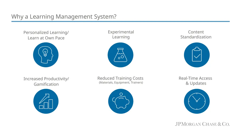 Learning Management Systems Navigating the What, - slide 4 of 13