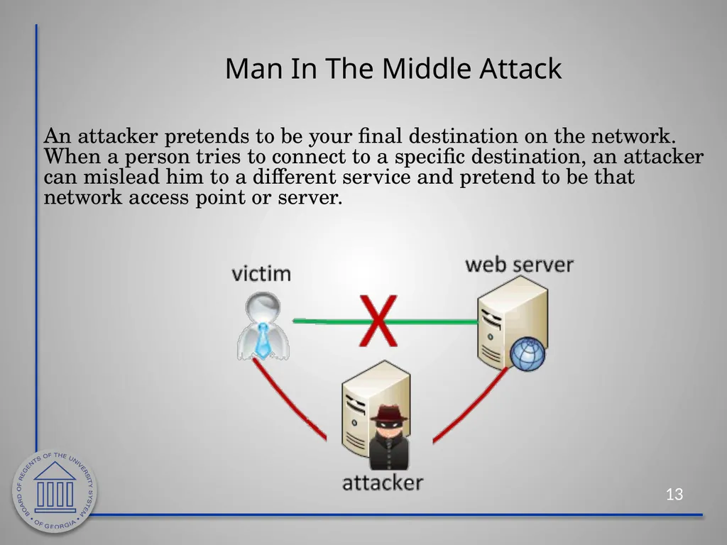 Information Security Awareness Cybersecurity - slide 13 of 33