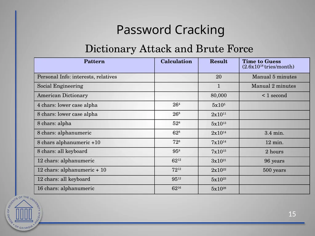 Information Security Awareness Cybersecurity - slide 15 of 33