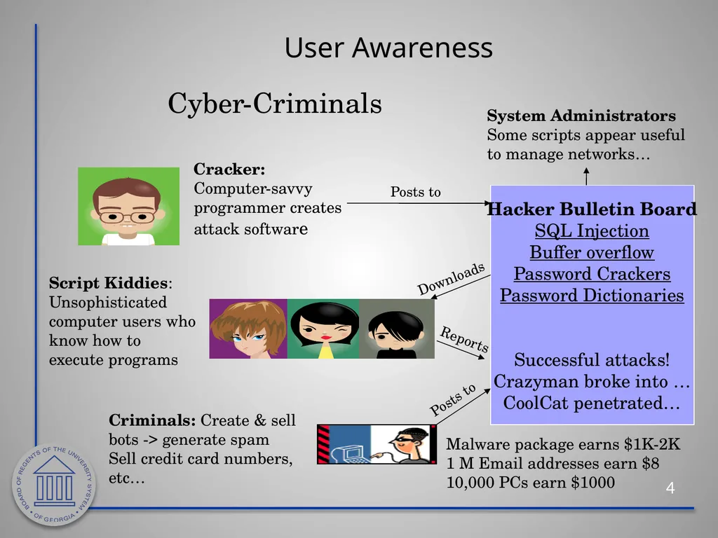 Information Security Awareness Cybersecurity - slide 4 of 33