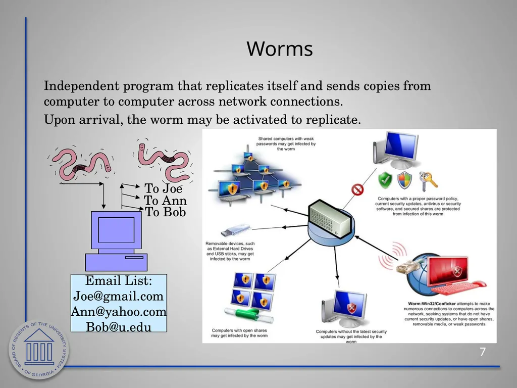 Information Security Awareness Cybersecurity - slide 7 of 33