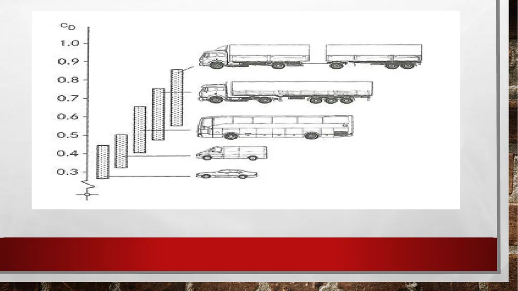 AUTOMOBILE AERODYNAMICS MODULE 3 Ground Vehicle - slide 10 of 42