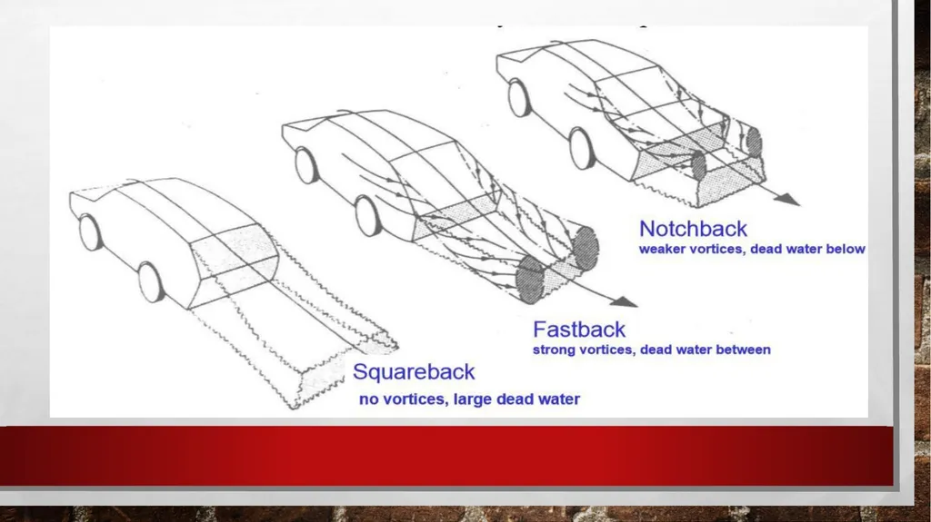 AUTOMOBILE AERODYNAMICS MODULE 3 Ground Vehicle - slide 26 of 42