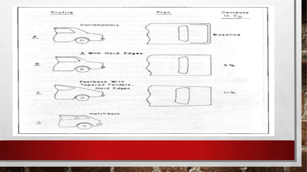 AUTOMOBILE AERODYNAMICS MODULE 3 Ground Vehicle - slide 27 of 42