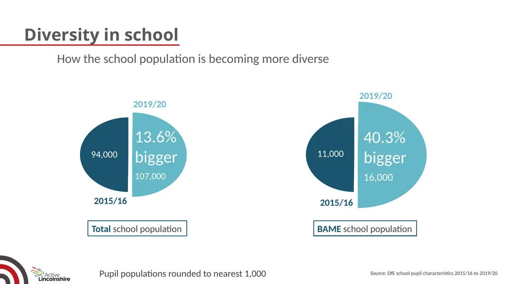 Children and young people physical activity - slide 51 of 53