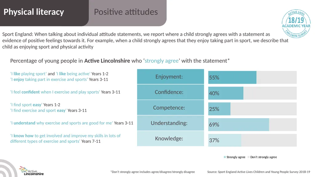 Children and young people physical activity - slide 42 of 53