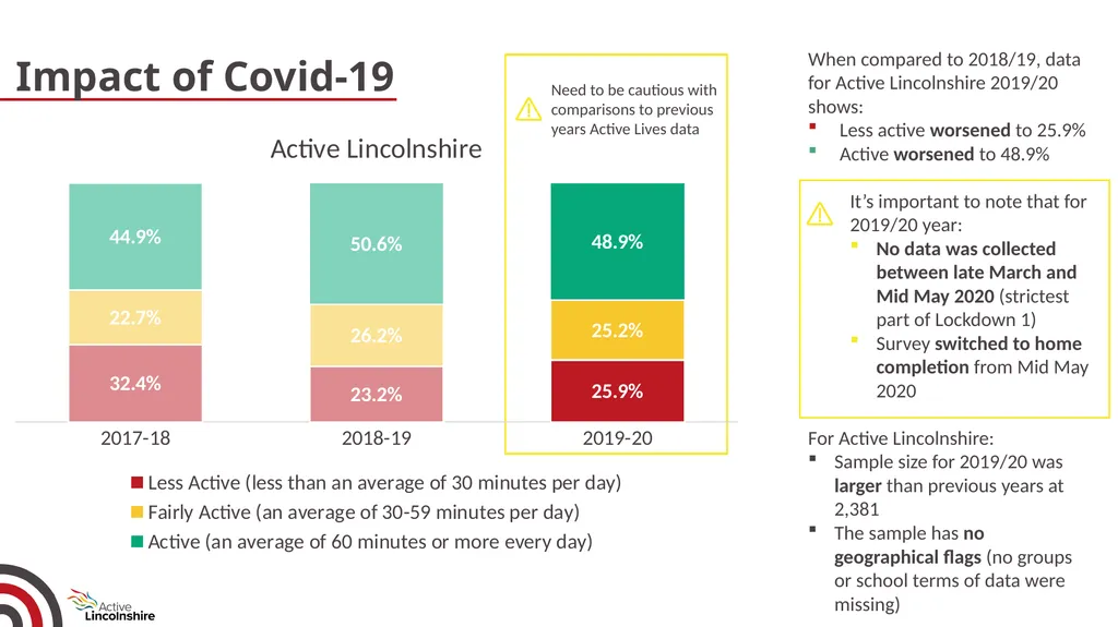 Children and young people physical activity - slide 44 of 53