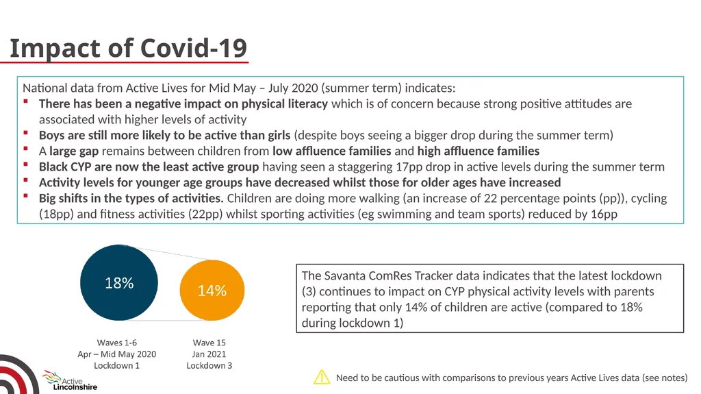 Children and young people physical activity - slide 45 of 53