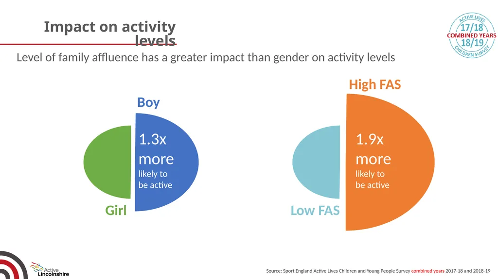 Children and young people physical activity - slide 52 of 53