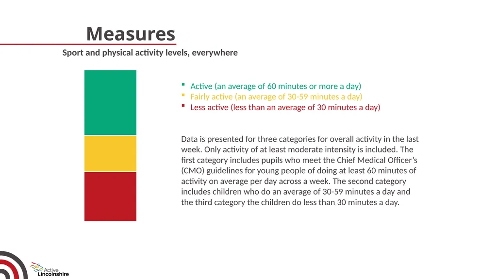 Children and young people physical activity - slide 6 of 53
