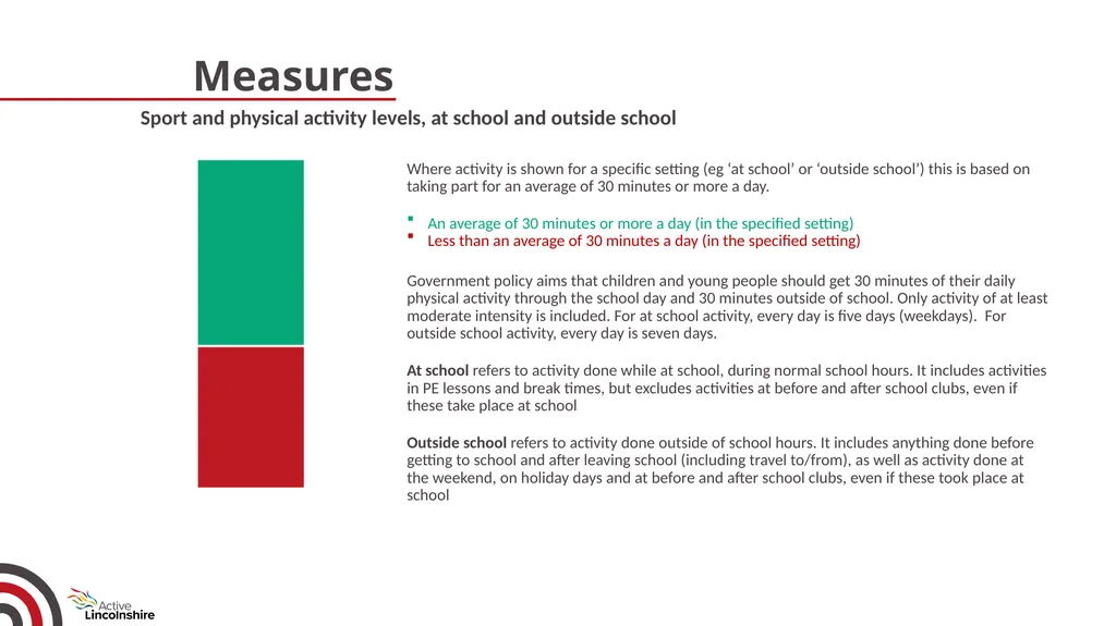 Children and young people physical activity - slide 7 of 53