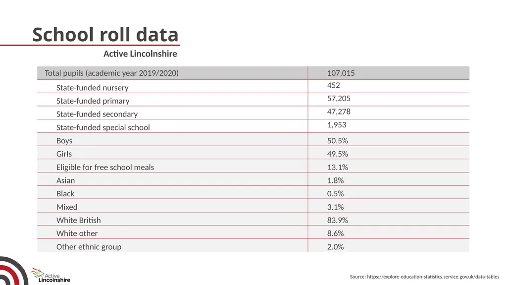 Children and young people physical activity - slide 9 of 53