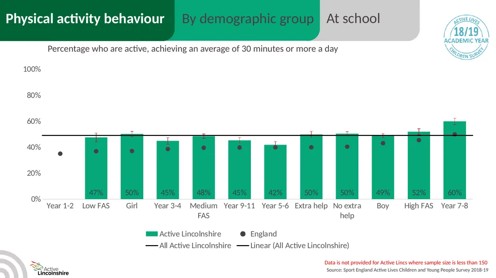 Children and young people physical activity - slide 19 of 53