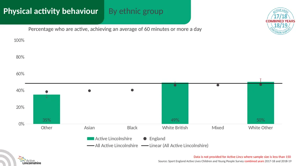 Children and young people physical activity - slide 21 of 53