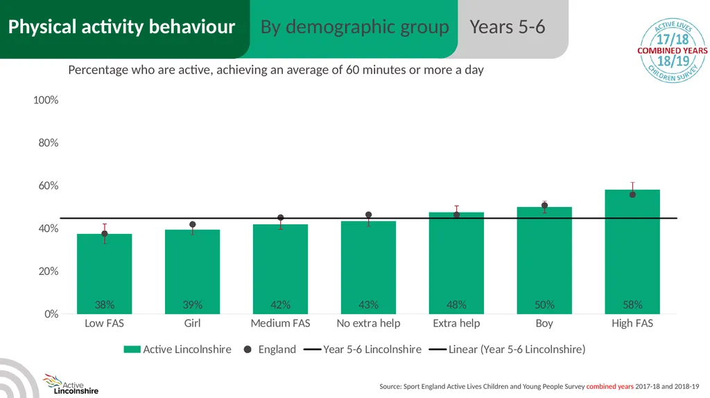Children and young people physical activity - slide 25 of 53