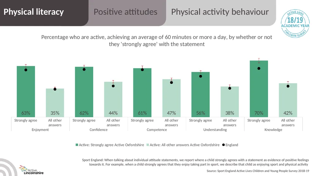 Children and young people physical activity - slide 43 of 53