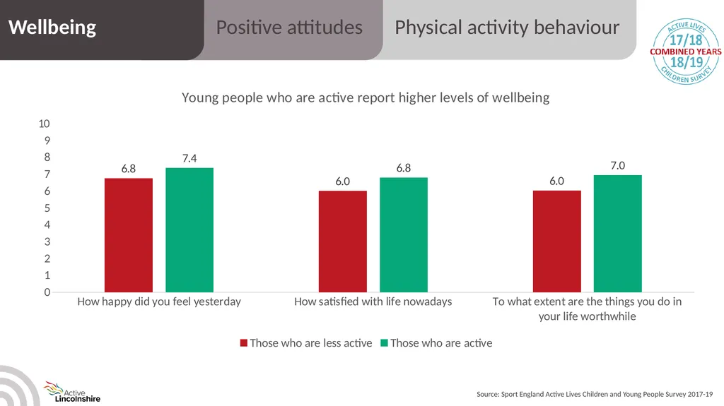 Children and young people physical activity - slide 53 of 53