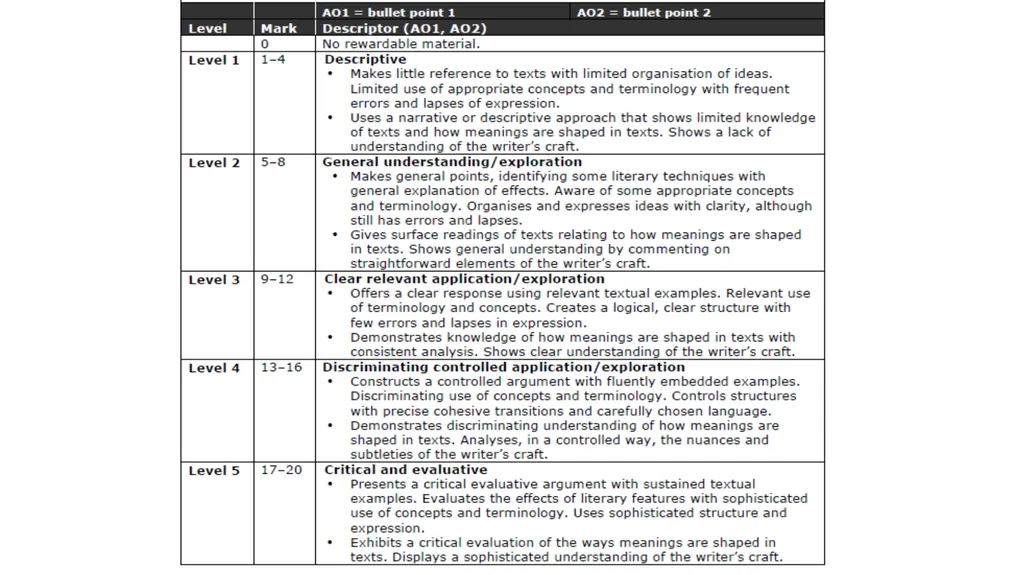 Exam structure Women and Society 11 Compare the - slide 2 of 40