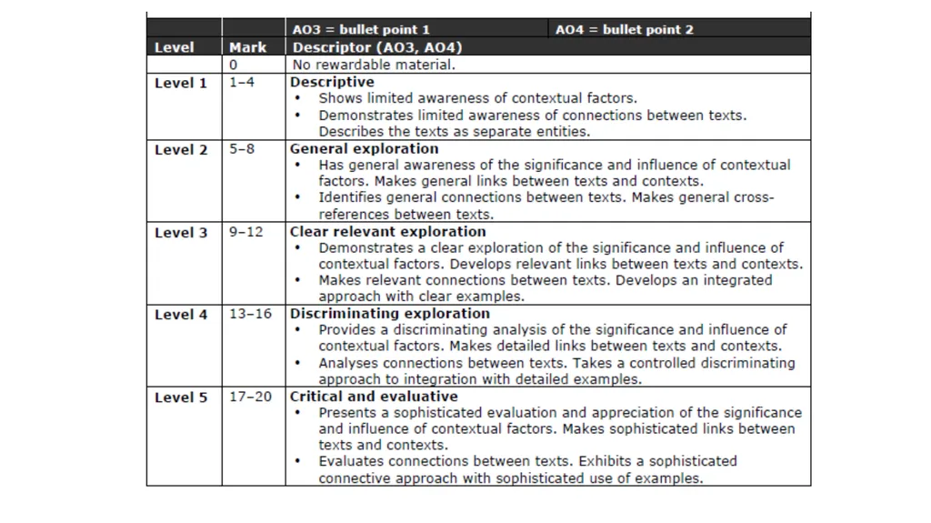 Exam structure Women and Society 11 Compare the - slide 3 of 40