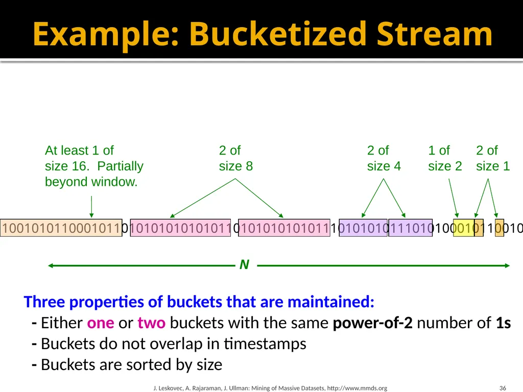 Mining Data Streams (Part 1) Mining of Massive - slide 36 of 46