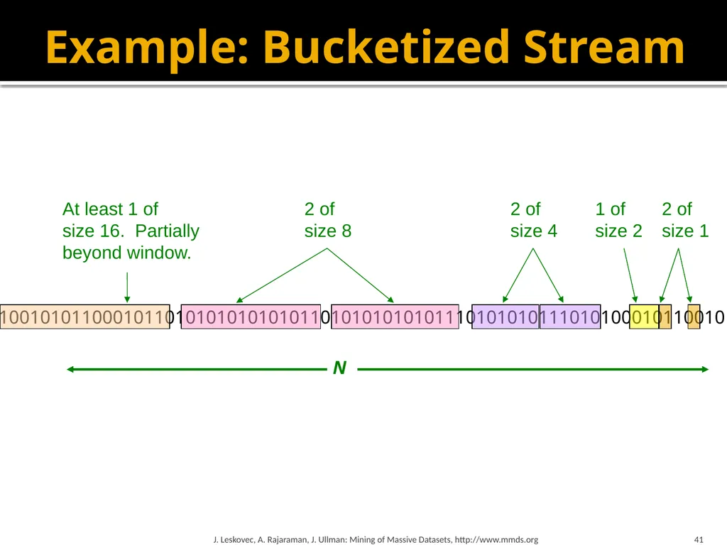 Mining Data Streams (Part 1) Mining of Massive - slide 41 of 46