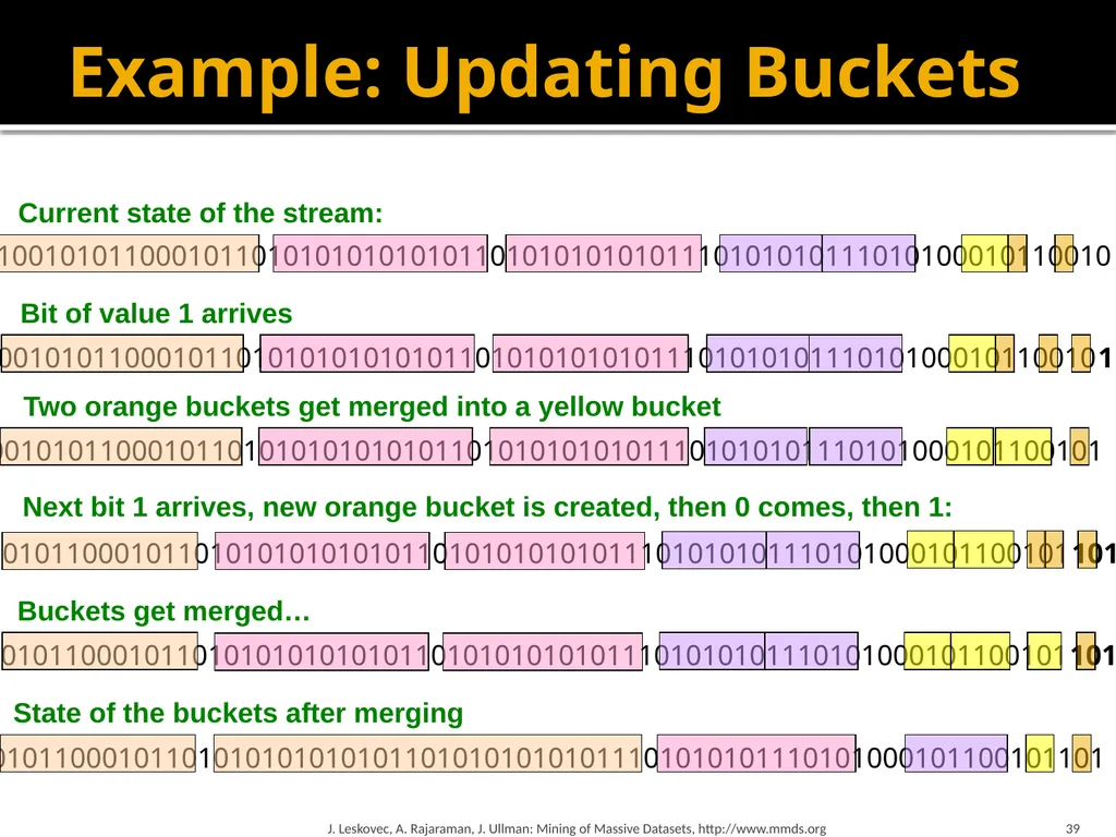 Mining Data Streams (Part 1) Mining of Massive - slide 39 of 46