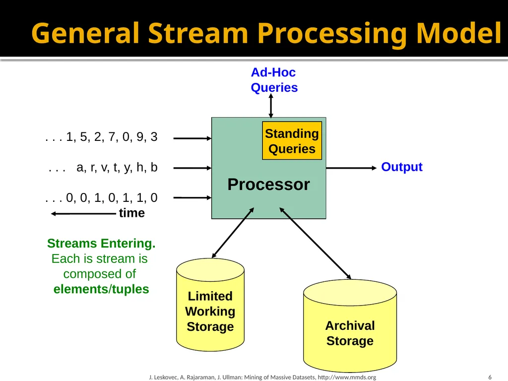 Mining Data Streams (Part 1) Mining of Massive - slide 6 of 46