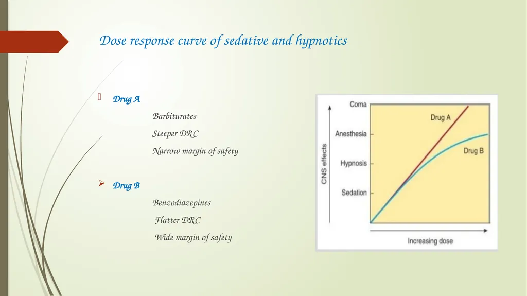 Hypnotic - Sedative Dr.Kumari Anjana Assistant - slide 8 of 23