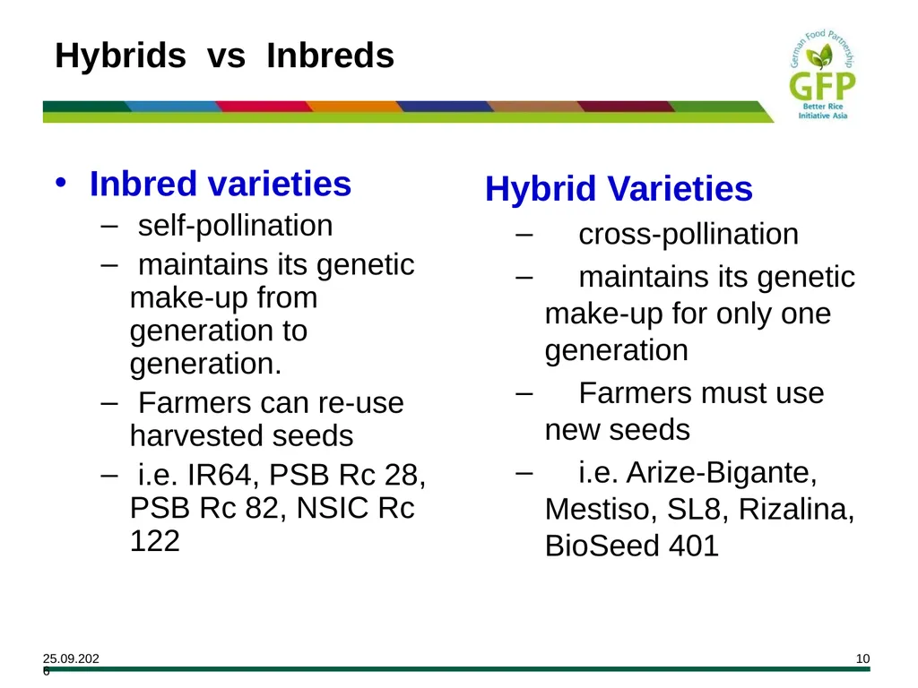 MODULE 7 Crop Establishment Objectives By the end - slide 10 of 99