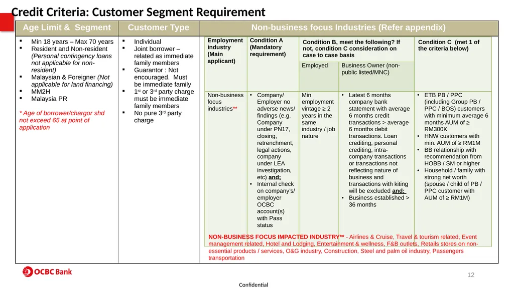 Property Product Program (PPP) For SAC use - slide 12 of 56