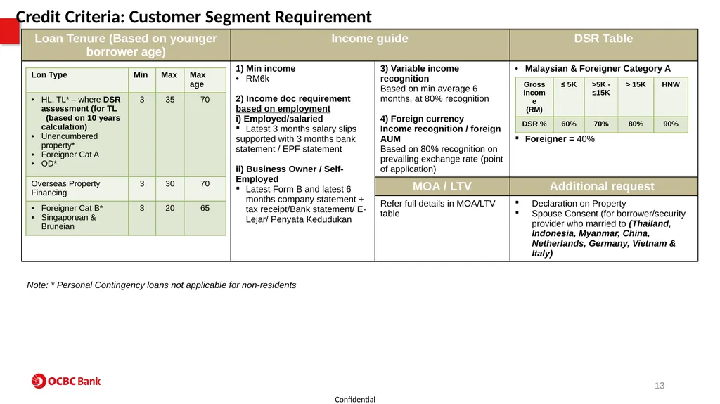 Property Product Program (PPP) For SAC use - slide 13 of 56