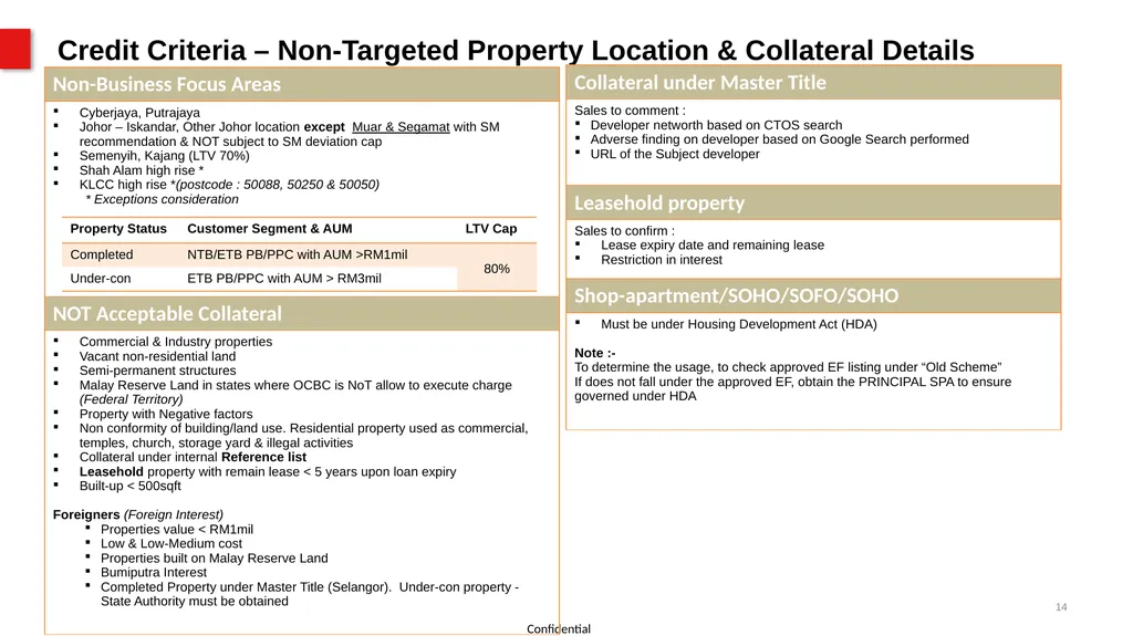 Property Product Program (PPP) For SAC use - slide 14 of 56