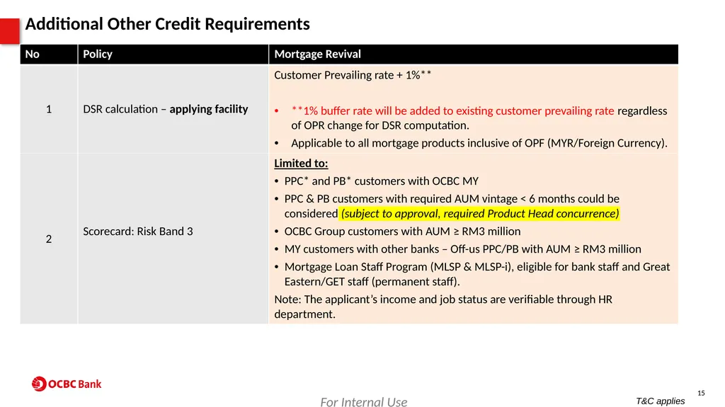 Property Product Program (PPP) For SAC use - slide 15 of 56