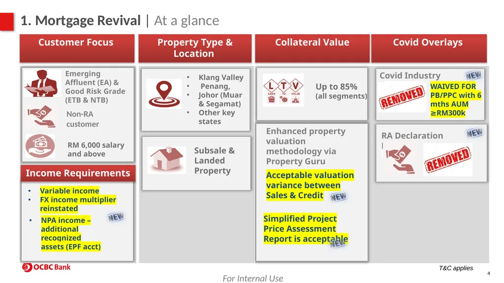 Property Product Program (PPP) For SAC use - slide 4 of 56
