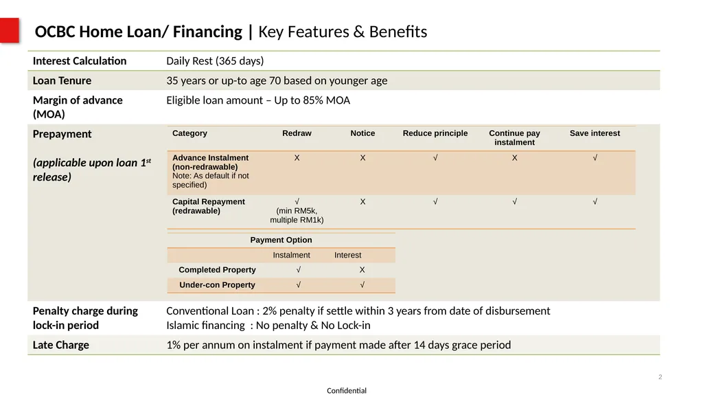 Property Product Program (PPP) For SAC use - slide 2 of 56