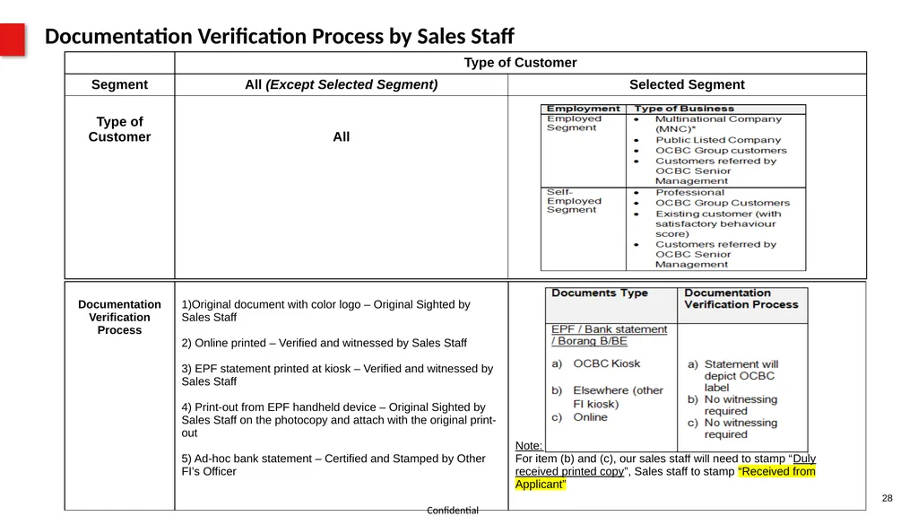 Property Product Program (PPP) For SAC use - slide 28 of 56