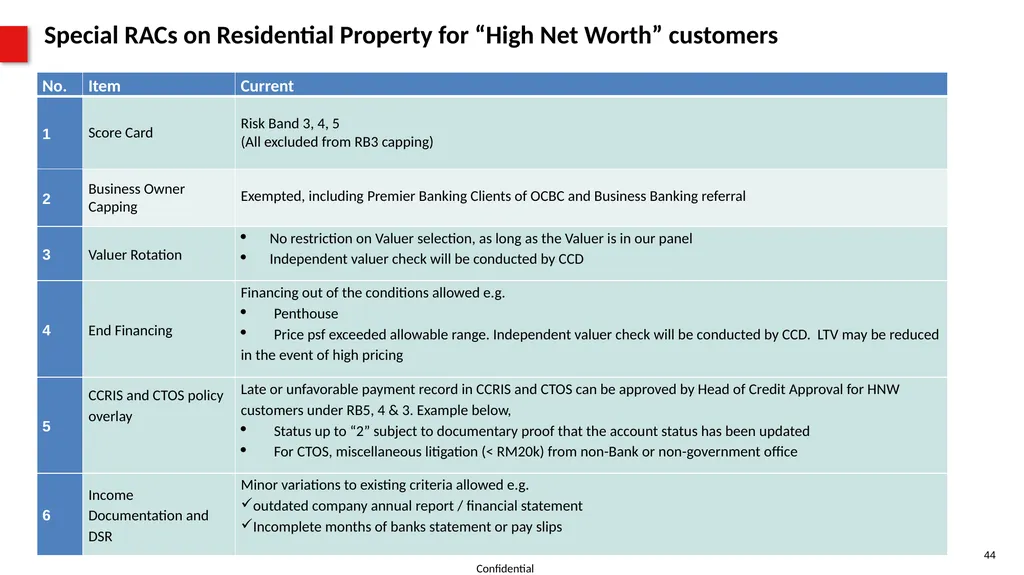 Property Product Program (PPP) For SAC use - slide 44 of 56