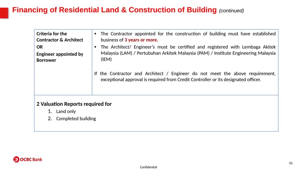Property Product Program (PPP) For SAC use - slide 51 of 56