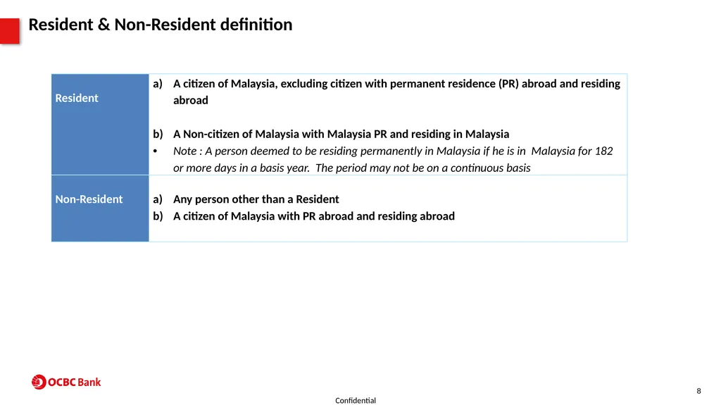 Property Product Program (PPP) For SAC use - slide 8 of 56